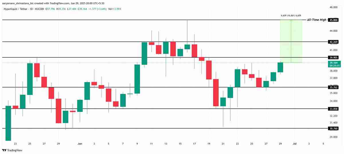 Hyperliquid 价格能否在 2025 年第三季度创新高